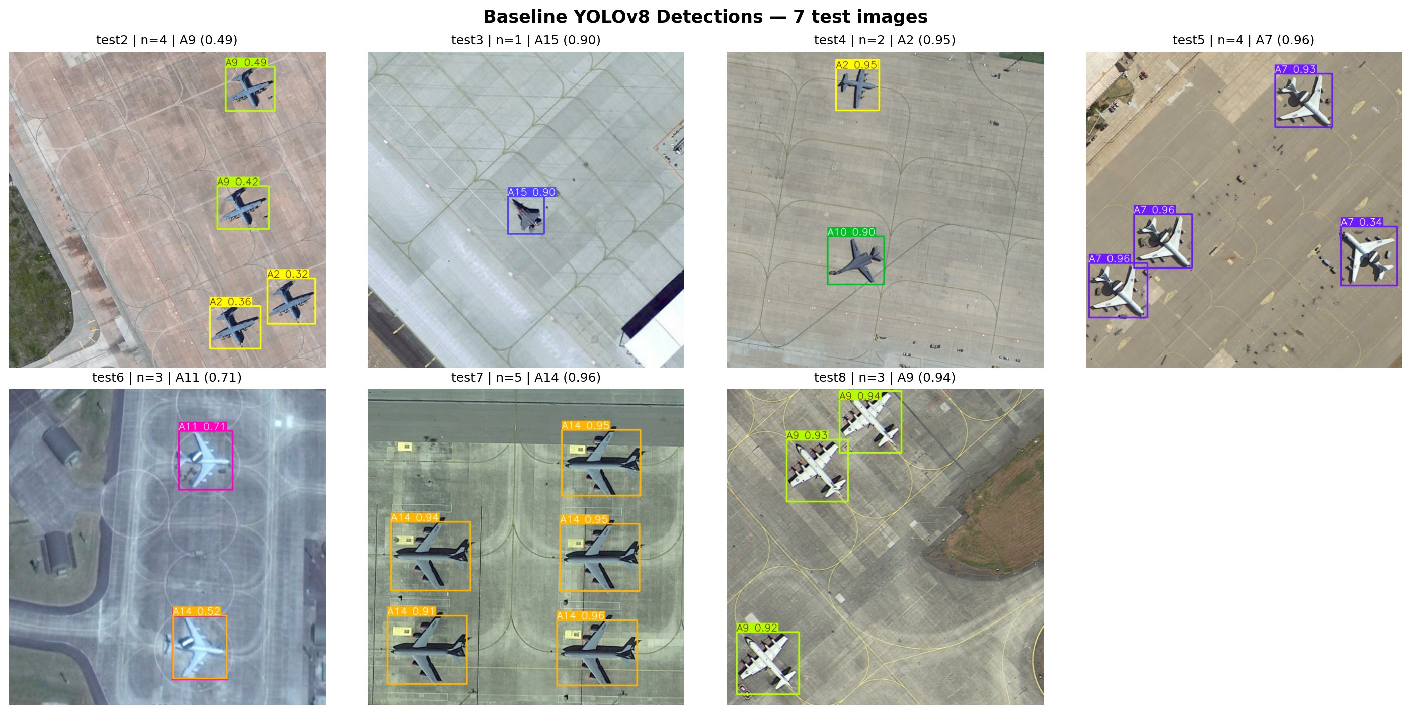 Baseline detections
