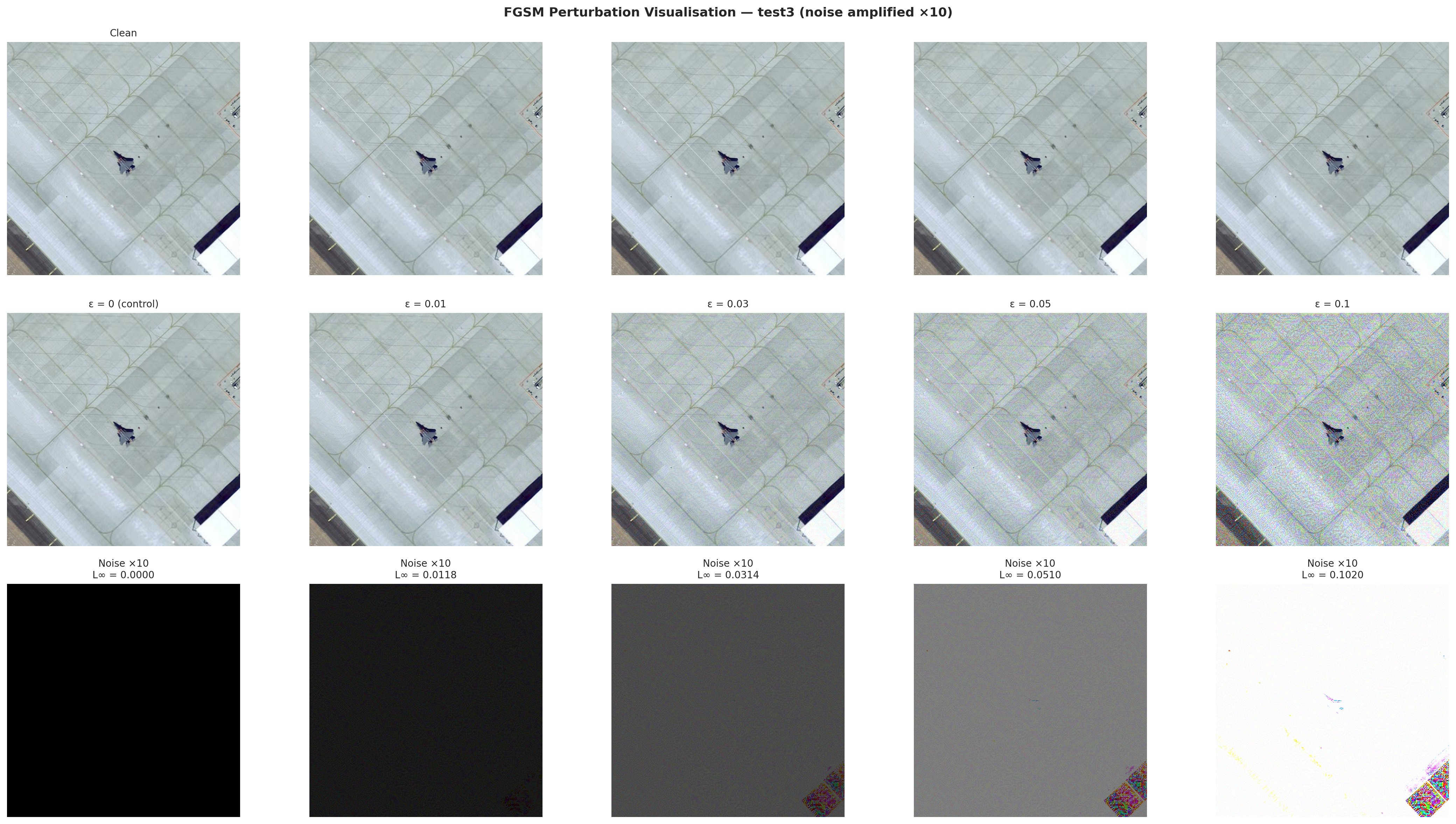 test3 — ε sweep