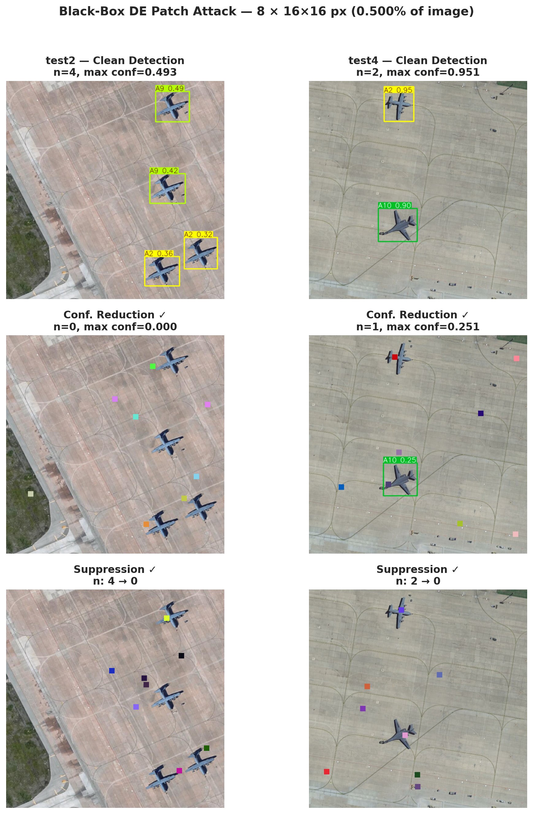 DE attack grid